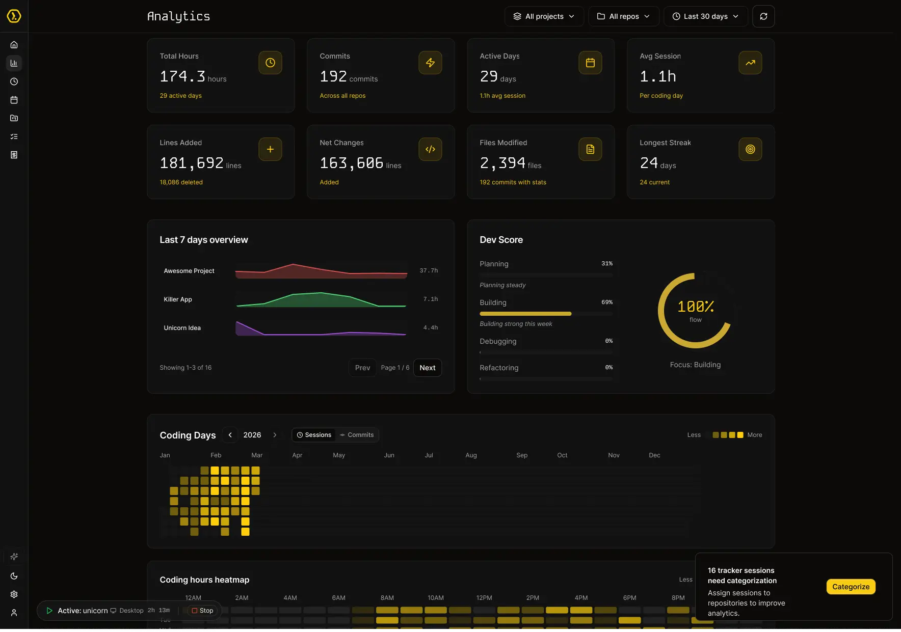 DevClocked Dashboard